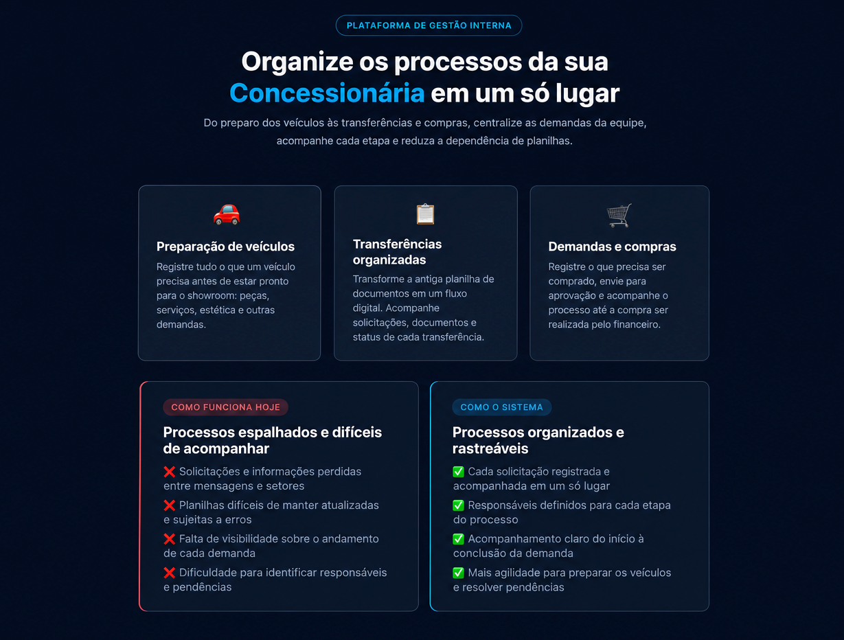 Preview do projeto Auto Certo JF